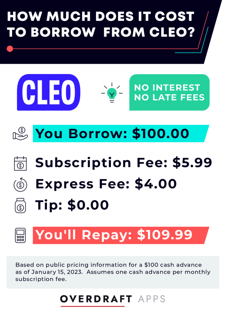 Chart showing that the cost of borrowing a $100 cash advance from Cleo is $9.99 in fees.