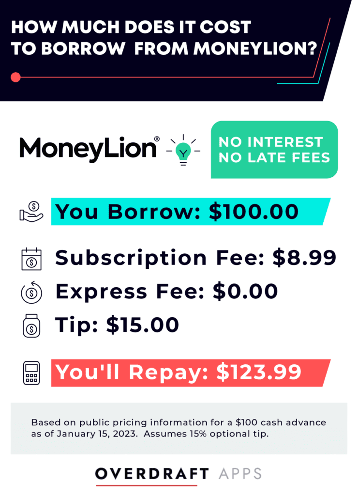 Chart detailing the fees for a cash advance from MoneyLion
