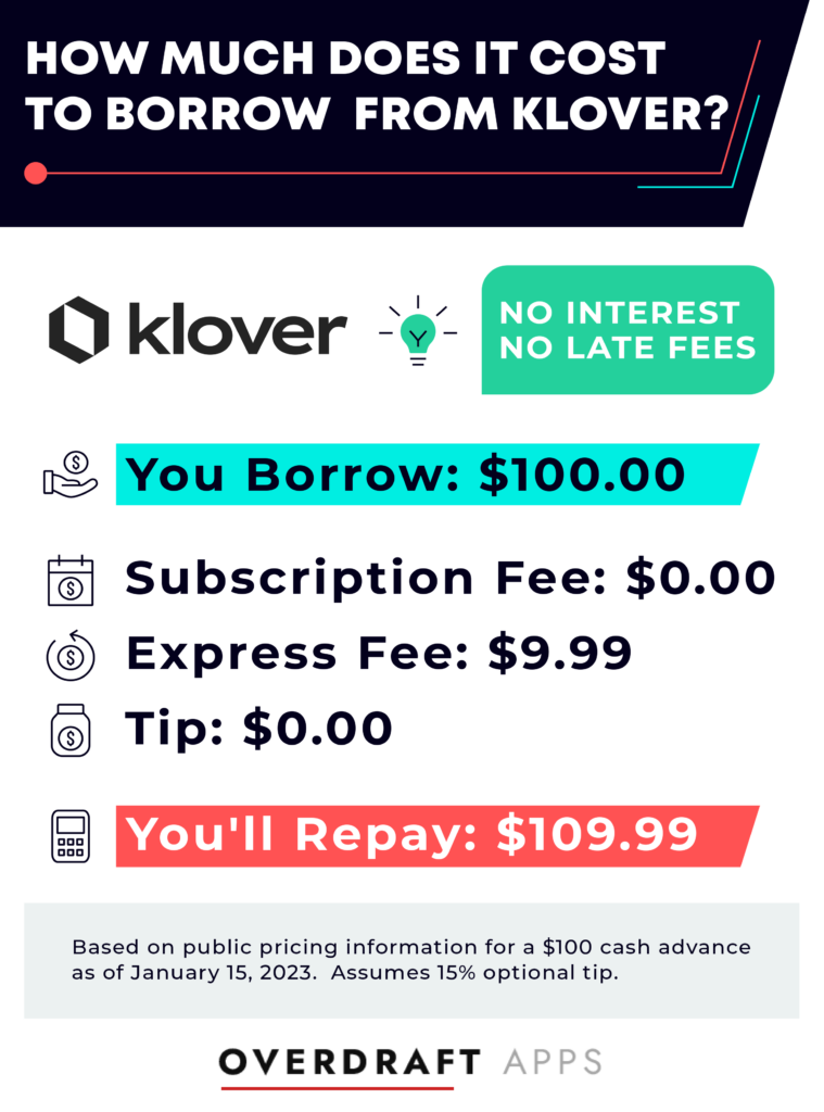 Chart showing cost of a $100 cash advance from Klover