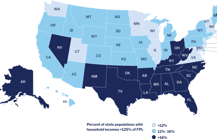 low income US states